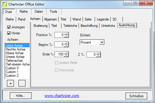 Chartvizer Office Editor - Achsenposition und Gr??e